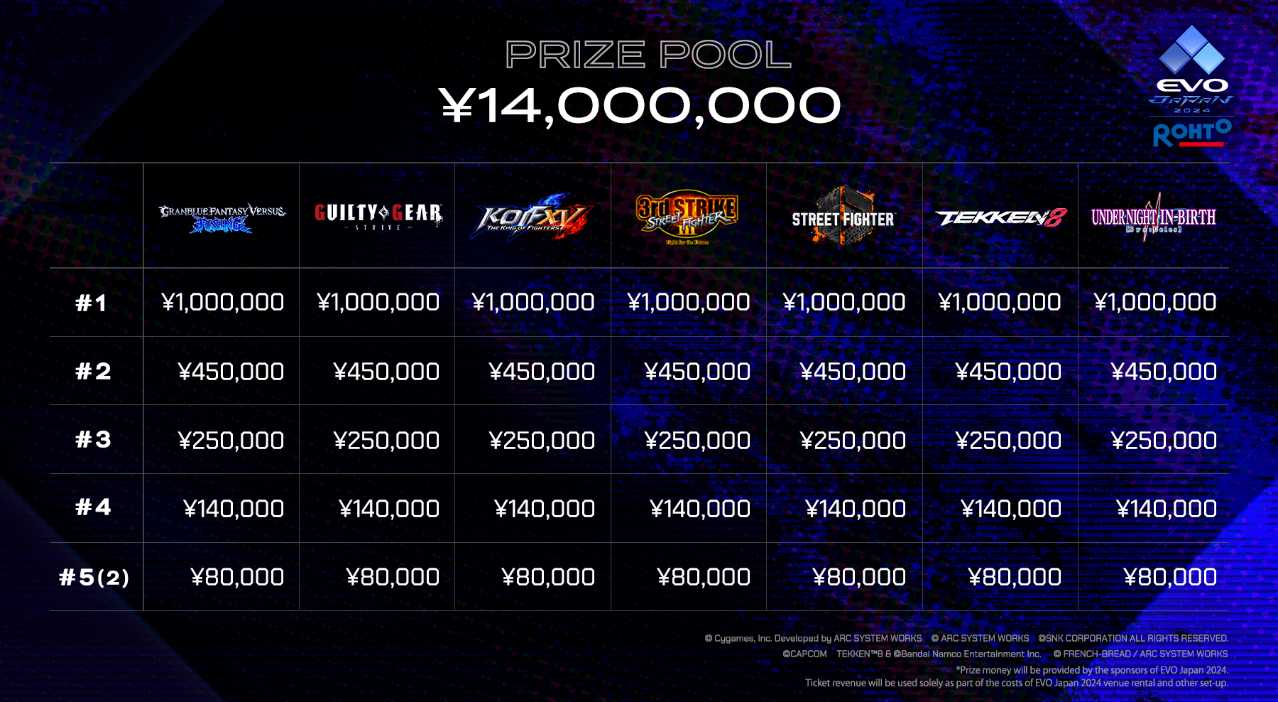 EVO Japan 2024 revela sus juegos principales Gamercafe